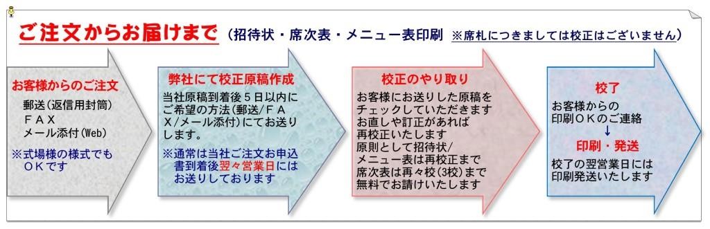 結婚式 メニュー表 お品書き お献立 印刷込みセット(用紙代金込み/商品