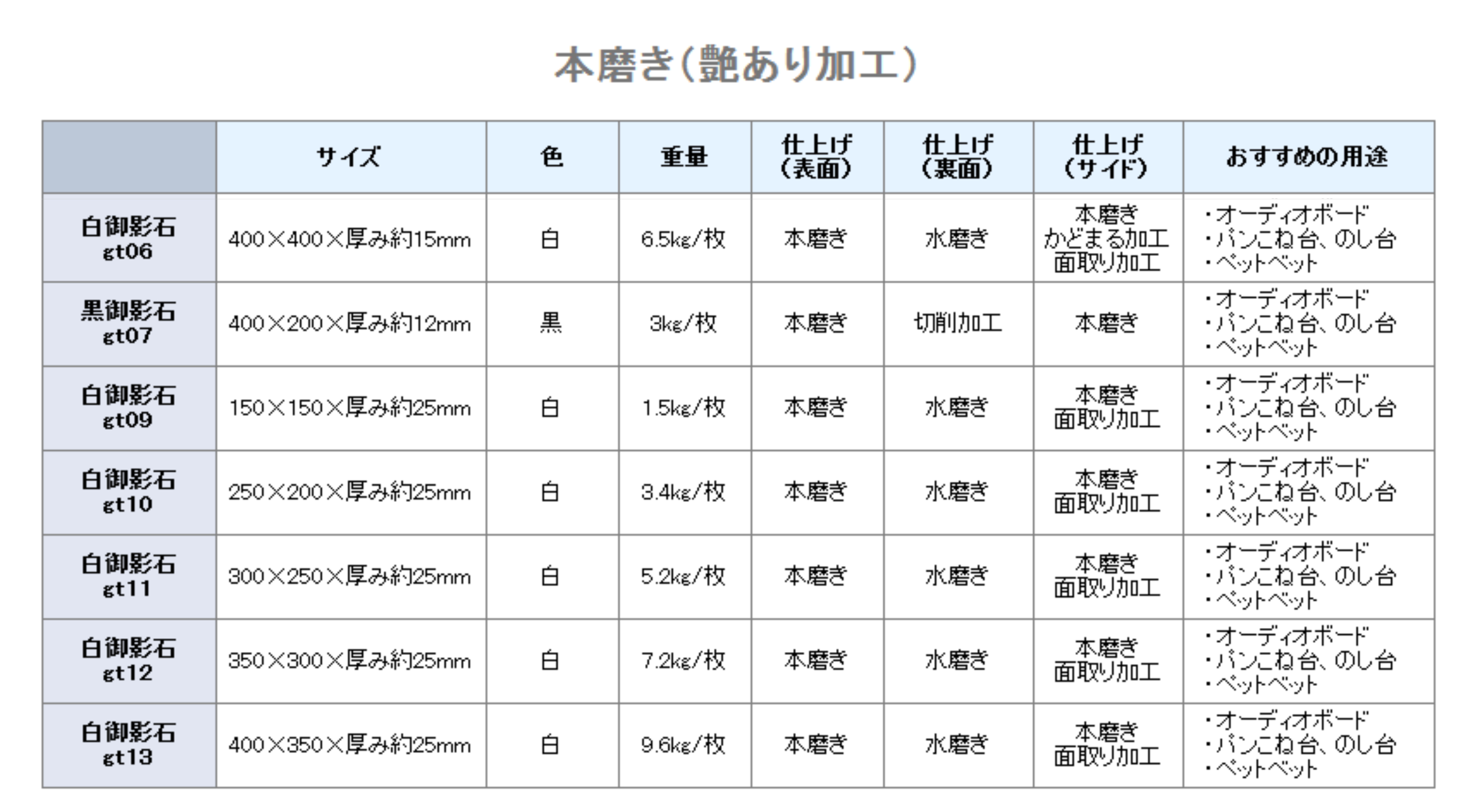 ５面本磨き