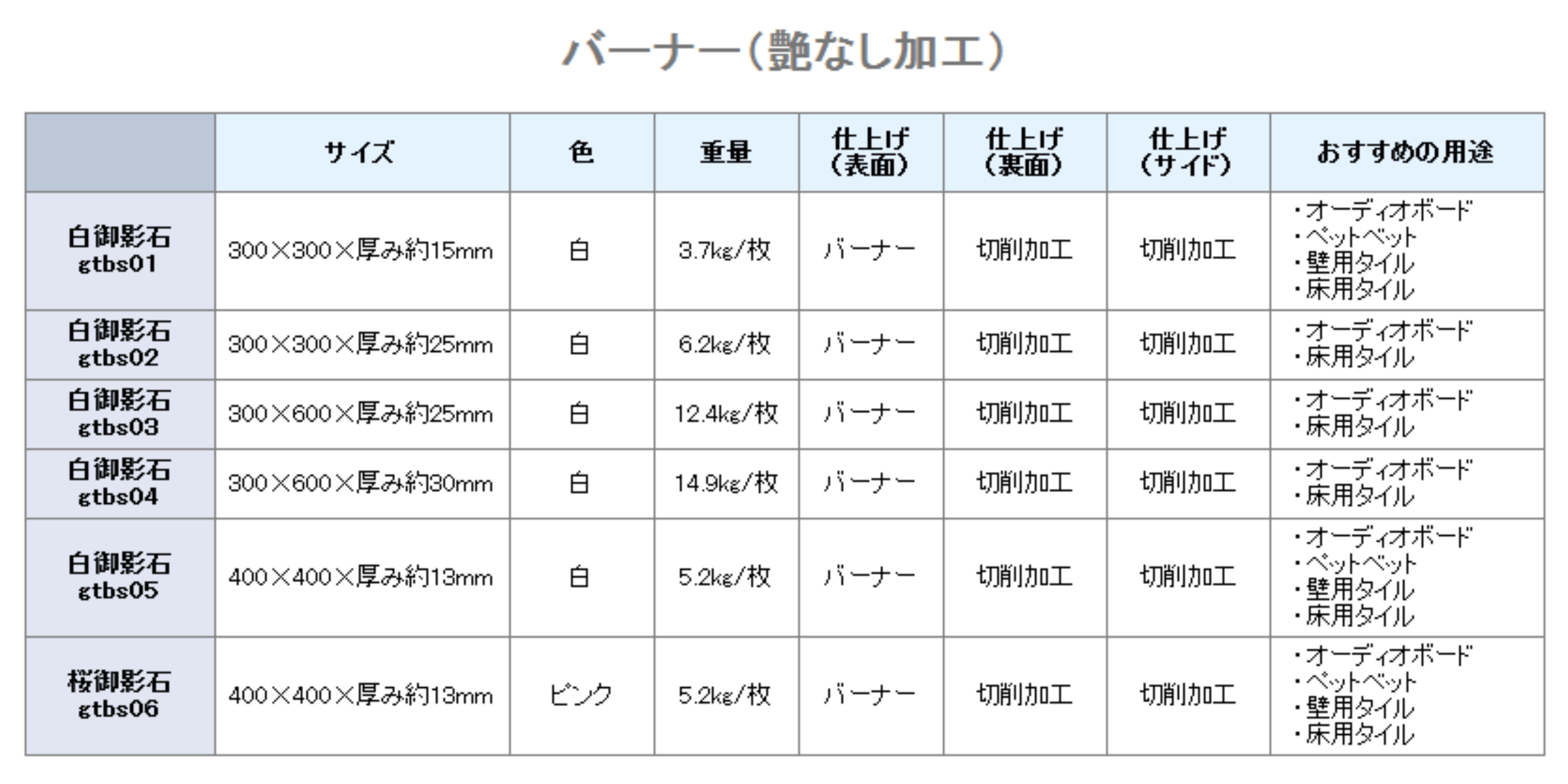 バーナー