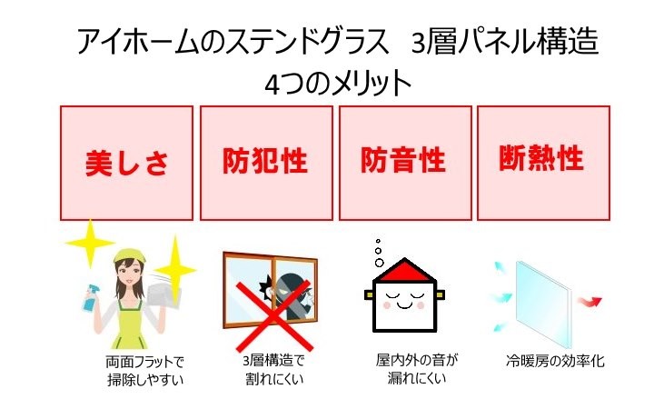 ステンドグラス構造説明１