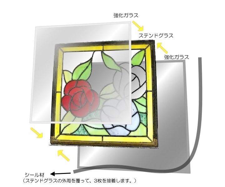 ステンドグラス構造説明2