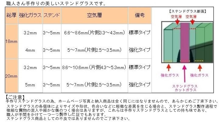 ステンドグラス構造説明4