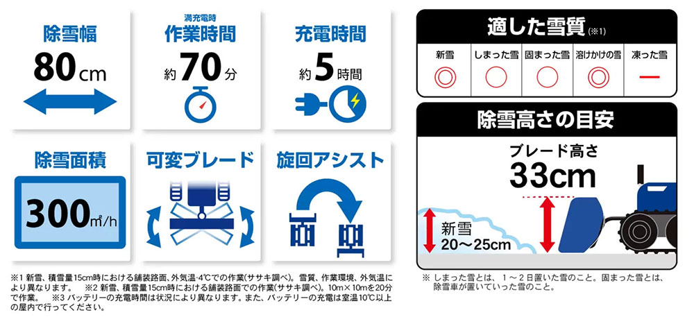 ササキ充電式除雪機オスーノ ER-801DX 11月中にご注文の方限定！ゼノア ヒートベストPro キット  M・L・LLサイズ(ブラック)をいずれか1セットプレゼント : 95-1344 : IIDS・ヤフーショップ - 通販 - Yahoo!ショッピング