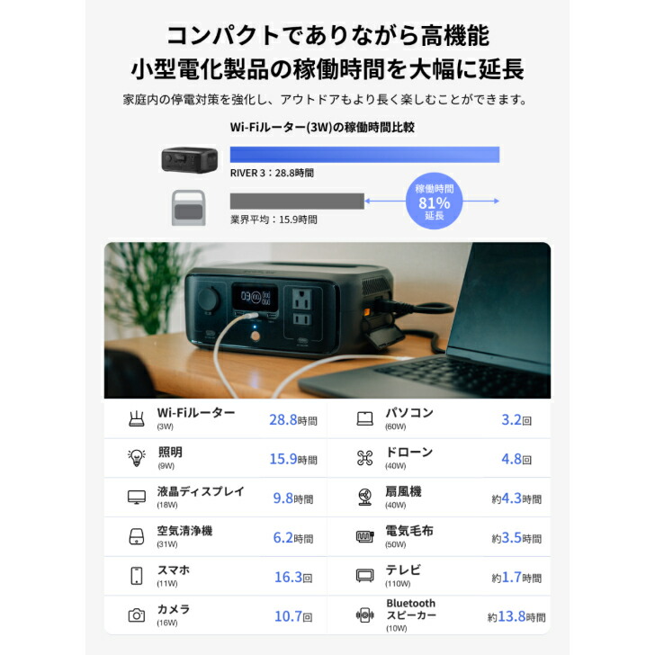 認定整備済製品】EcoFlow RIVER 3 ポータブル電源 230Wh｜リン酸鉄