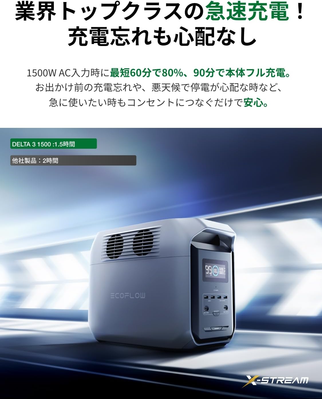 認定整備済製品】EcoFlow DELTA 3 1500 ポータブル電源 1536Wh 大容量