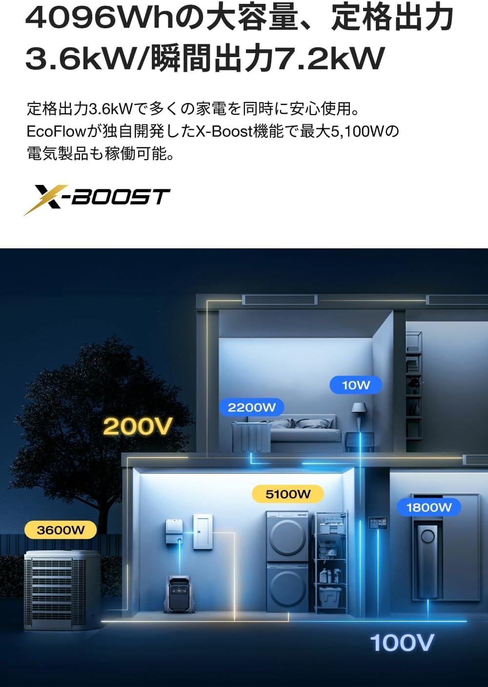 整備済品】EcoFlow DELTA Pro 3 ポータブル電源 4096Wh｜定格3600W 高