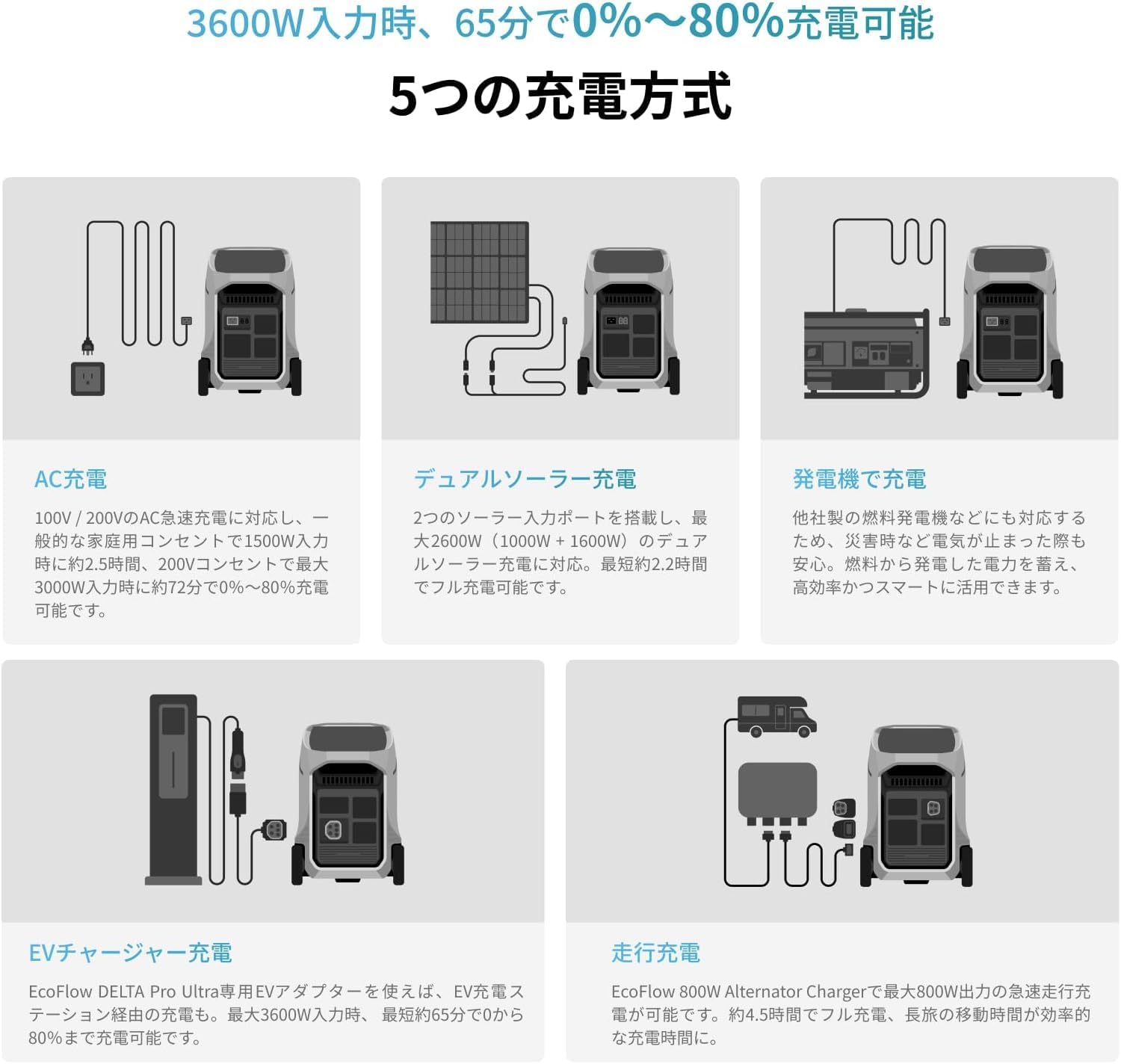 整備済品】EcoFlow DELTA Pro 3 ポータブル電源 4096Wh｜定格3600W 高