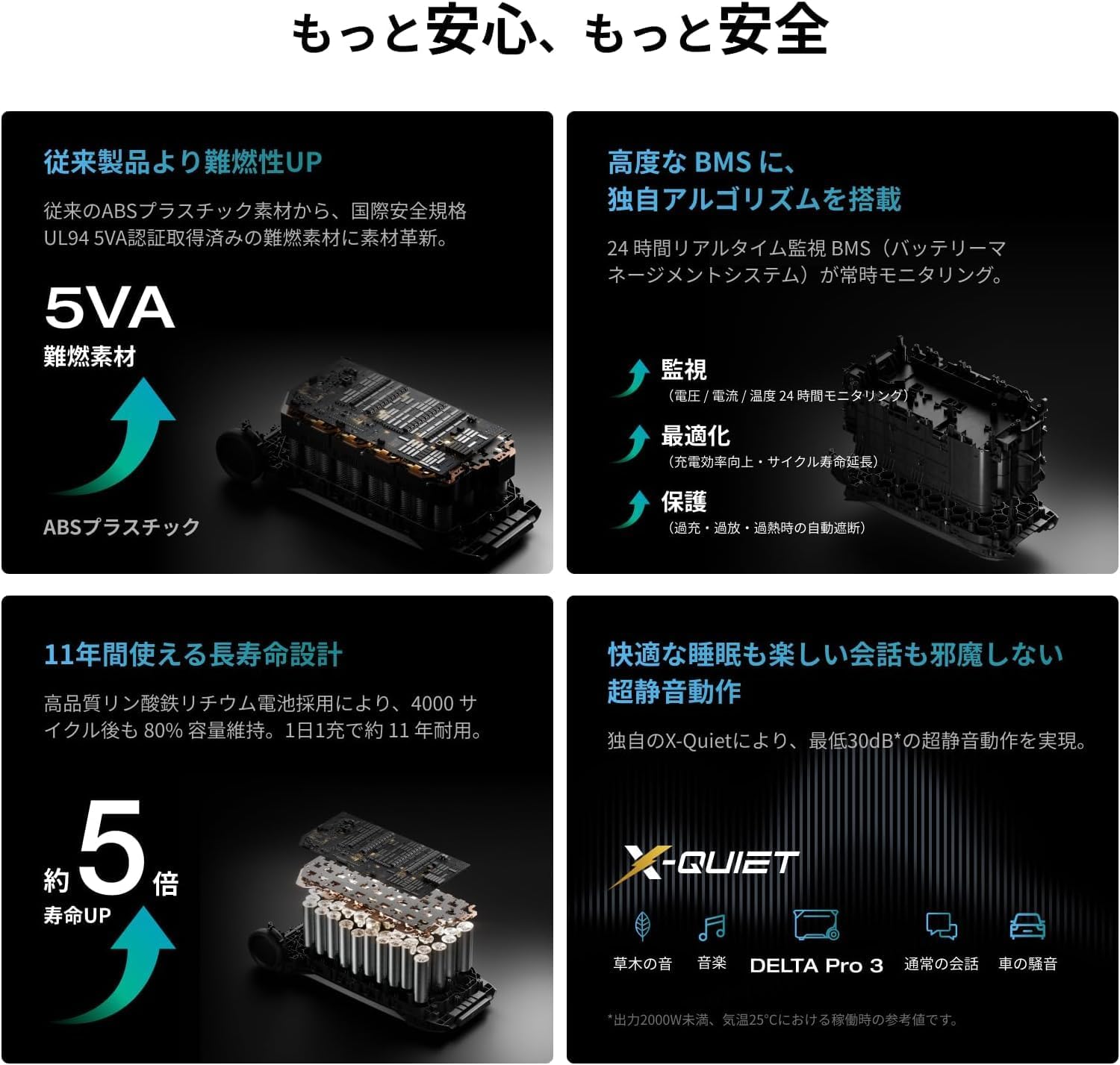 整備済品】EcoFlow DELTA Pro 3 ポータブル電源 4096Wh｜定格3600W 高