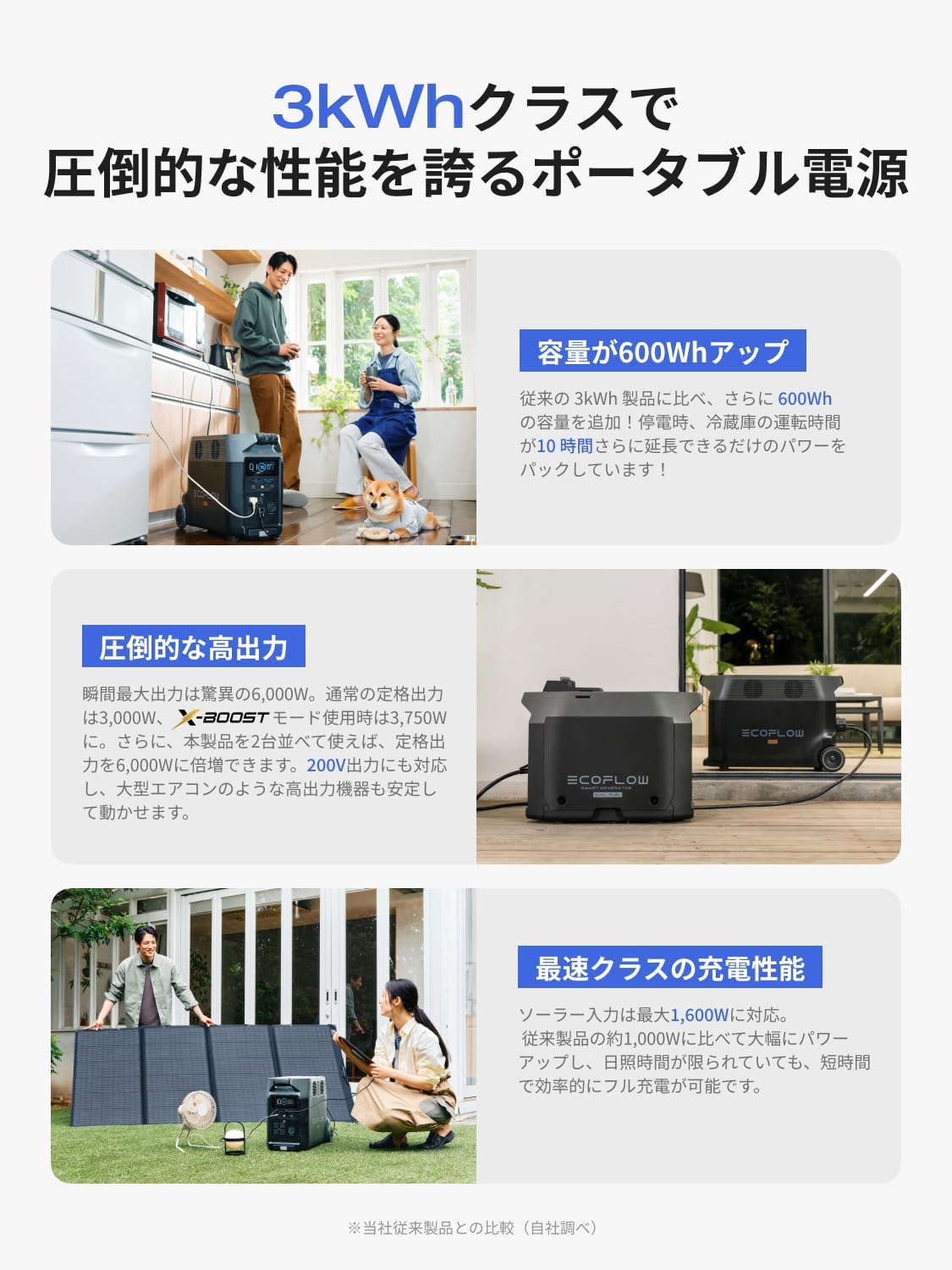 整備済品】EcoFlow DELTA Pro ポータブル電源 3600Wh 大容量 リン酸鉄