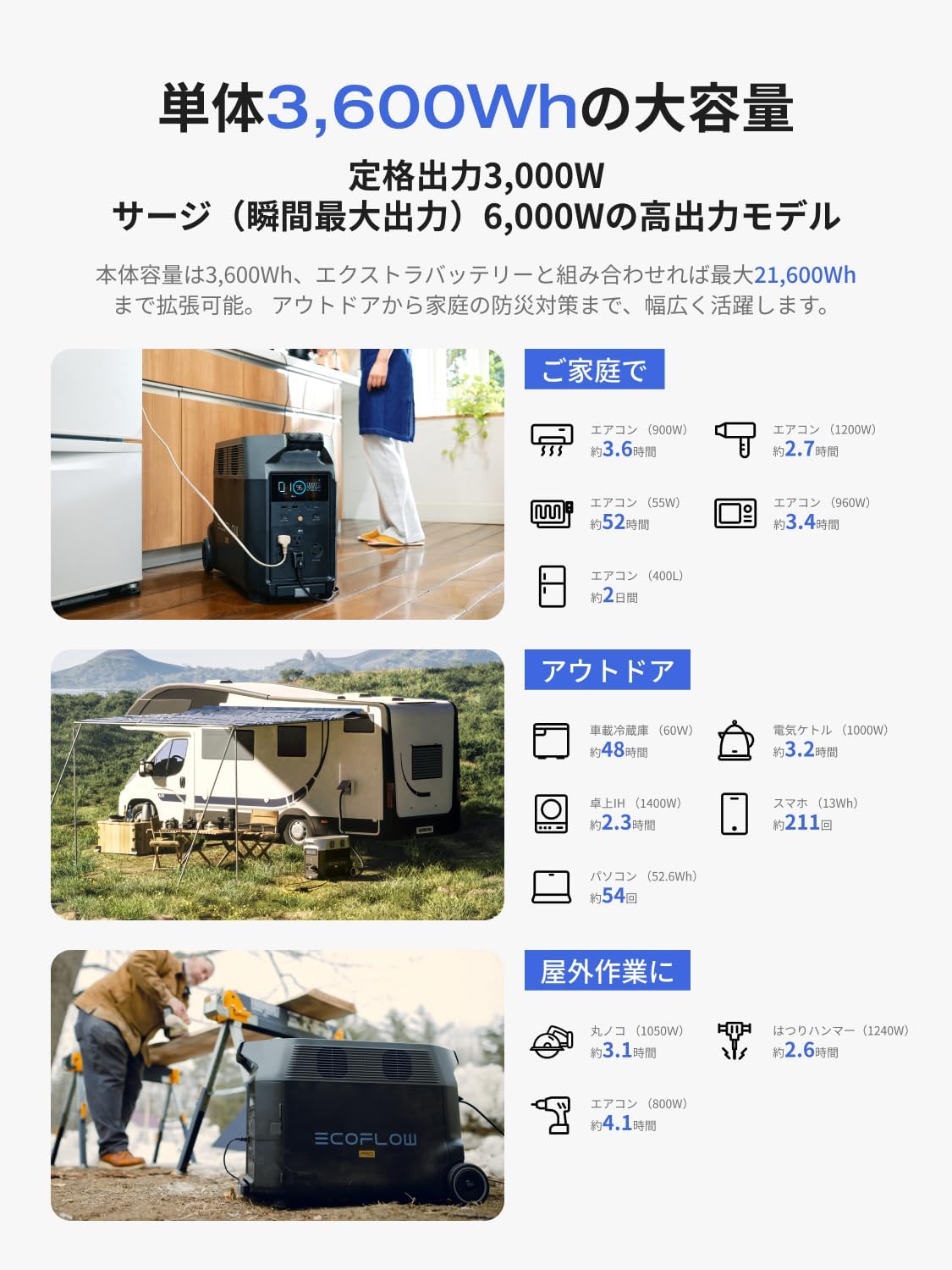 整備済品】EcoFlow DELTA Pro ポータブル電源 3600Wh 大容量 リン酸鉄