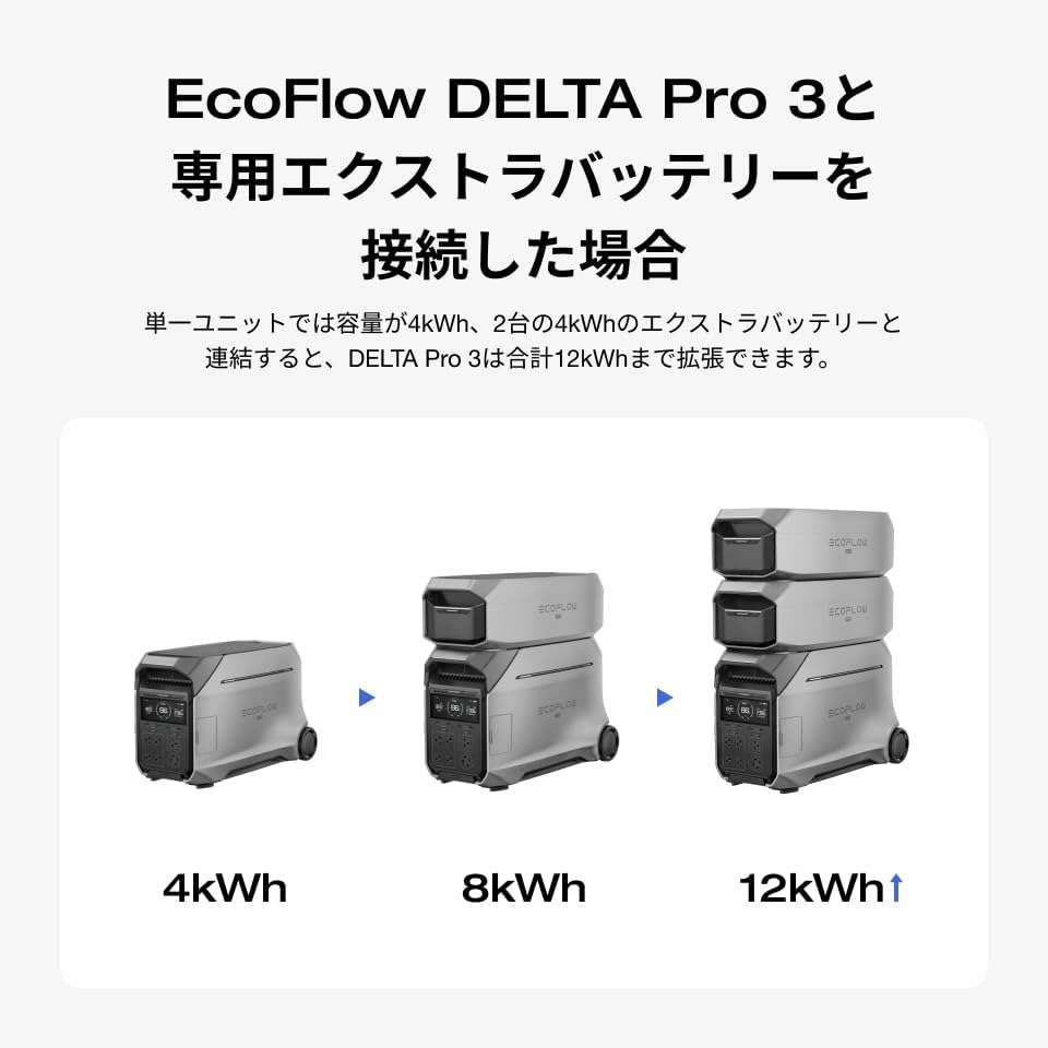 整備済品】EcoFlow DELTA Pro3 専用エクストラバッテリー 大容量