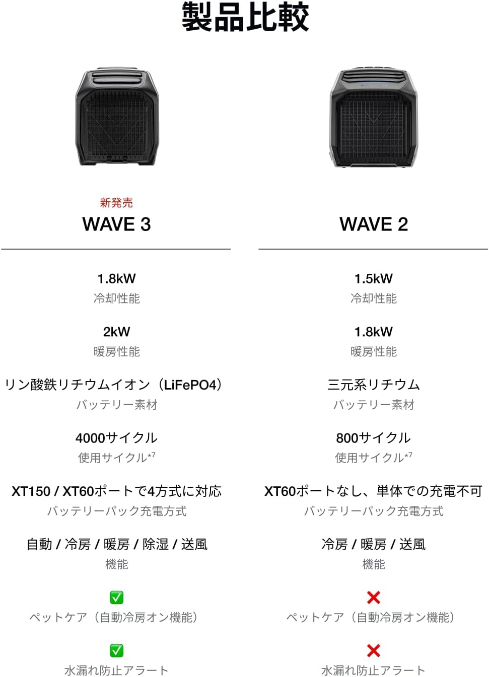 整備済品】EcoFlow WAVE 3 ポータブルエアコン 2026年新型 排水安定