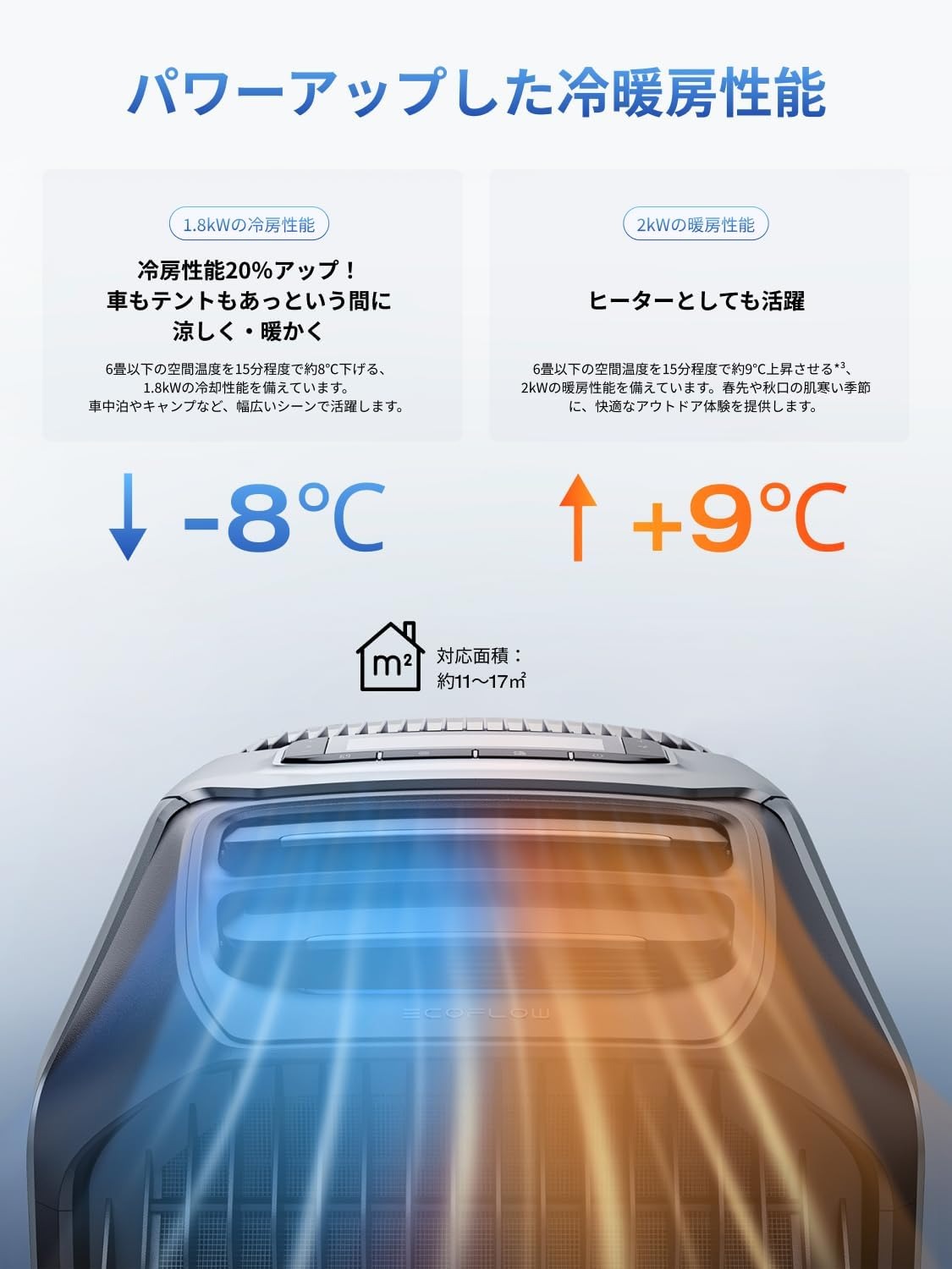整備済品】EcoFlow WAVE 3 ポータブルエアコン 2026年新型 排水安定
