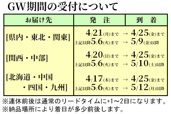GW期間の発送について
