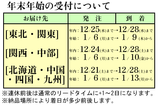 年末年始の発送について