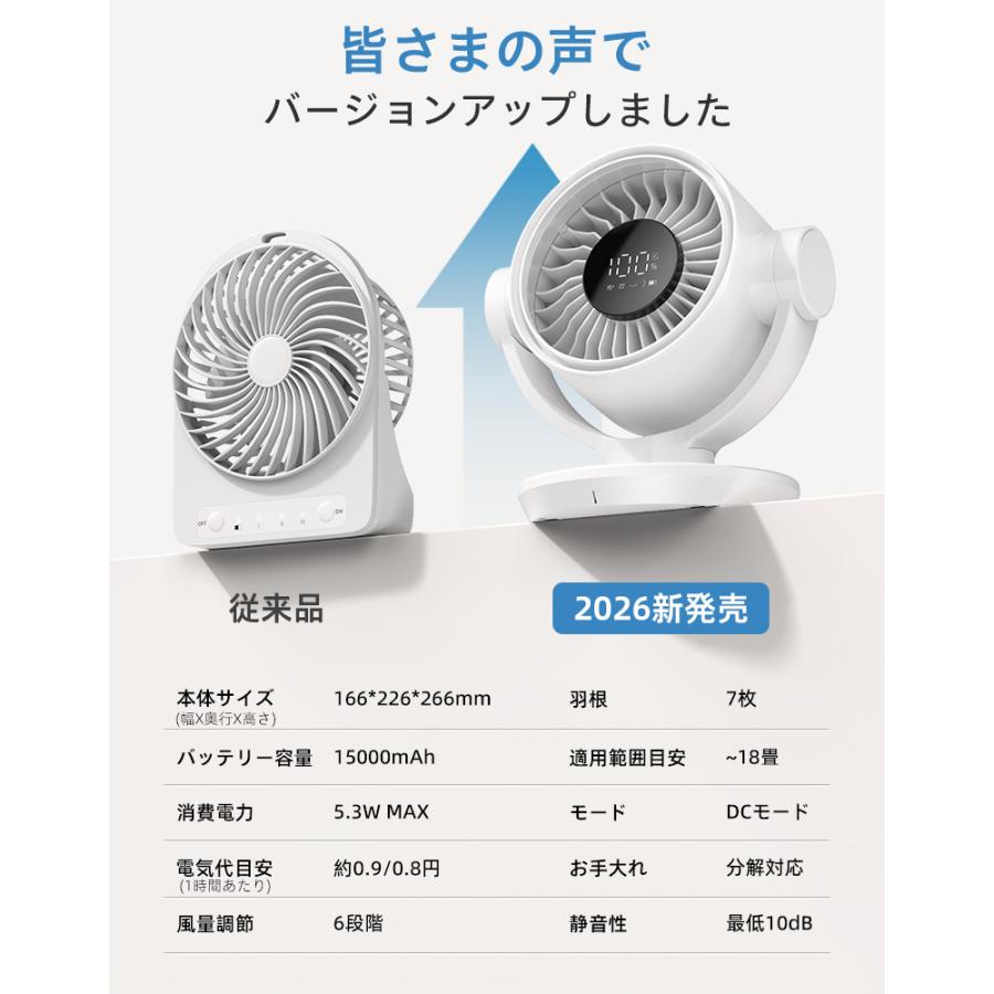 2026最新作 サーキュレーター dcモーター 扇風機 卓上扇風機 6段階 360