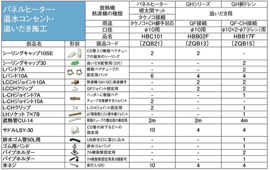 ♪パーパス 部材【HBB17F〔ZQB15〕】配管用部材セット パネルヒーター