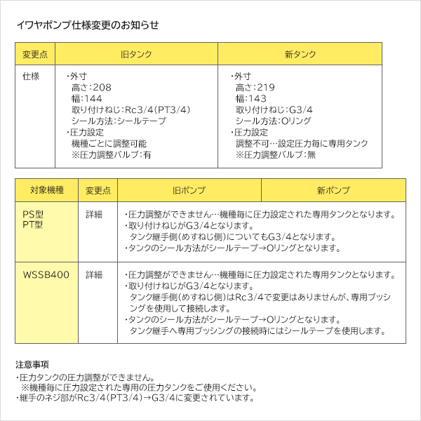 イワヤポンプ　WSSB400 Amazon | イワヤポンプ/IWAYA PUMP 浅井戸ポンプ WSSB400-50 [50hz用