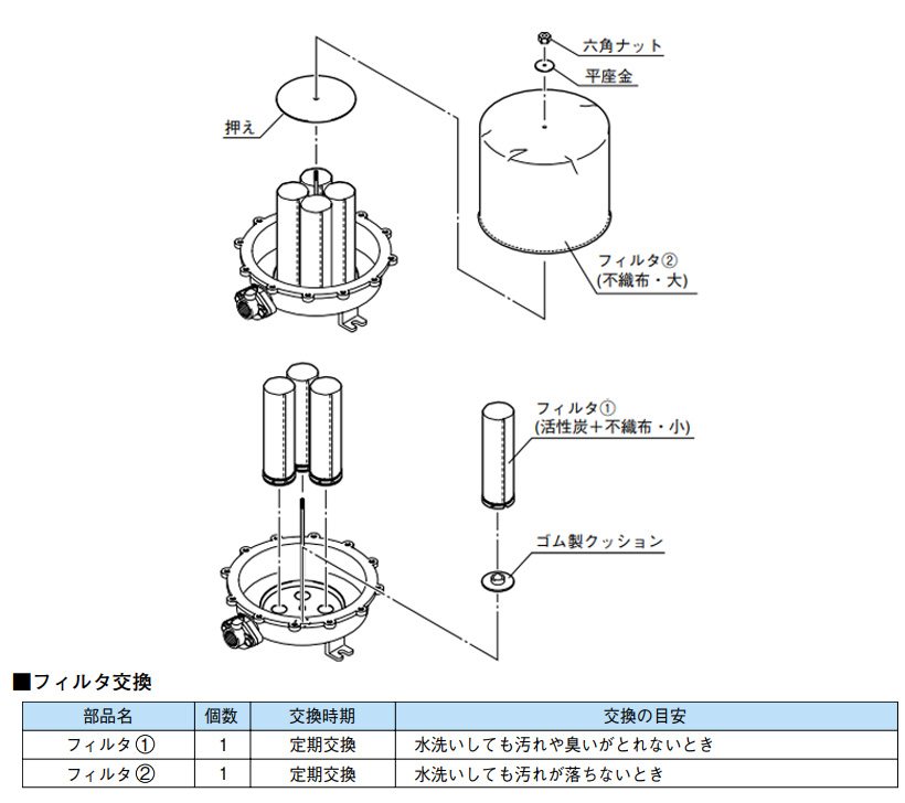 ◇在庫有り！川本ポンプ 部材【フィルターセット】井戸水用 浄水器