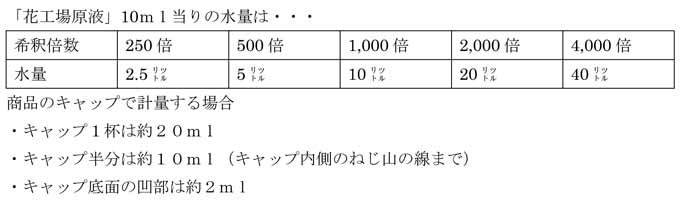 住友化学園芸 花工場原液 1200ml :4975292603894:イケダグリーンセンターヤフー店 - 通販 - Yahoo!ショッピング