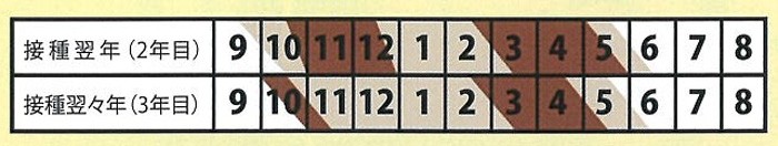 にく丸の発生時期