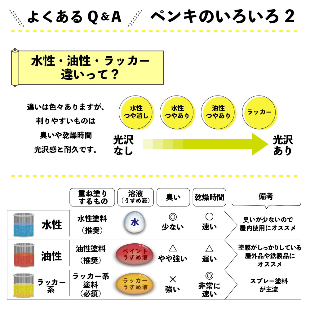 カンペハピオ マットペイント フレンチグレー 0.7L カンペハピオ ハピオセレクト 塗料 ペンキ 水性塗料 油性塗料 鉄部 木部 多用途 | カンペハピオ | 07