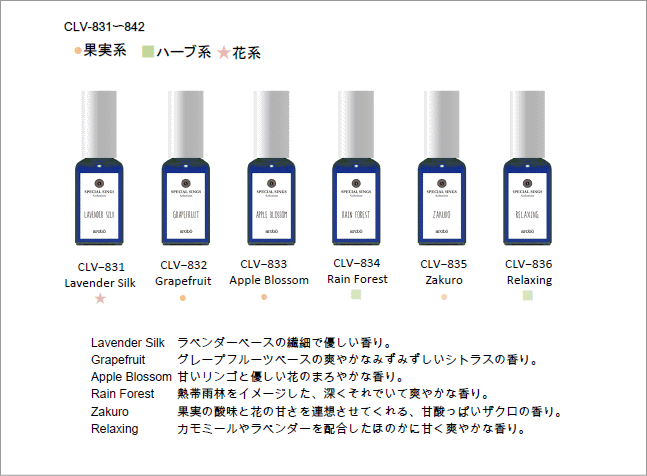 arobo アロボ 専用ソリューション スペシャル SING シング arobo SING 空気洗浄器用ソリューション 30mL グレープフルーツ
