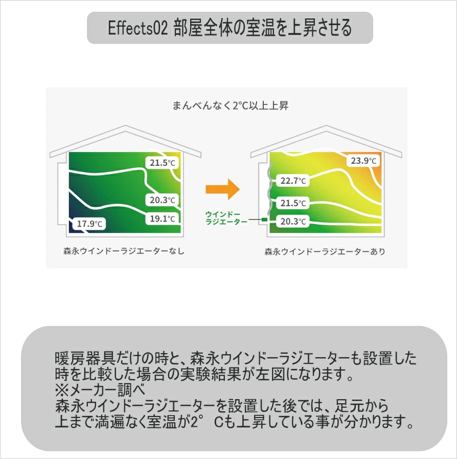 窓下ヒーター 暖房 省エネ ウインドーラジエーター 120cm〜190cm