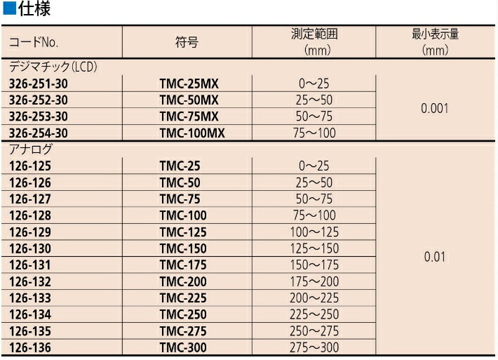 買うなら激安ネット通販 替駒式ねじマイクロメータ TMC-50MX スポーツ