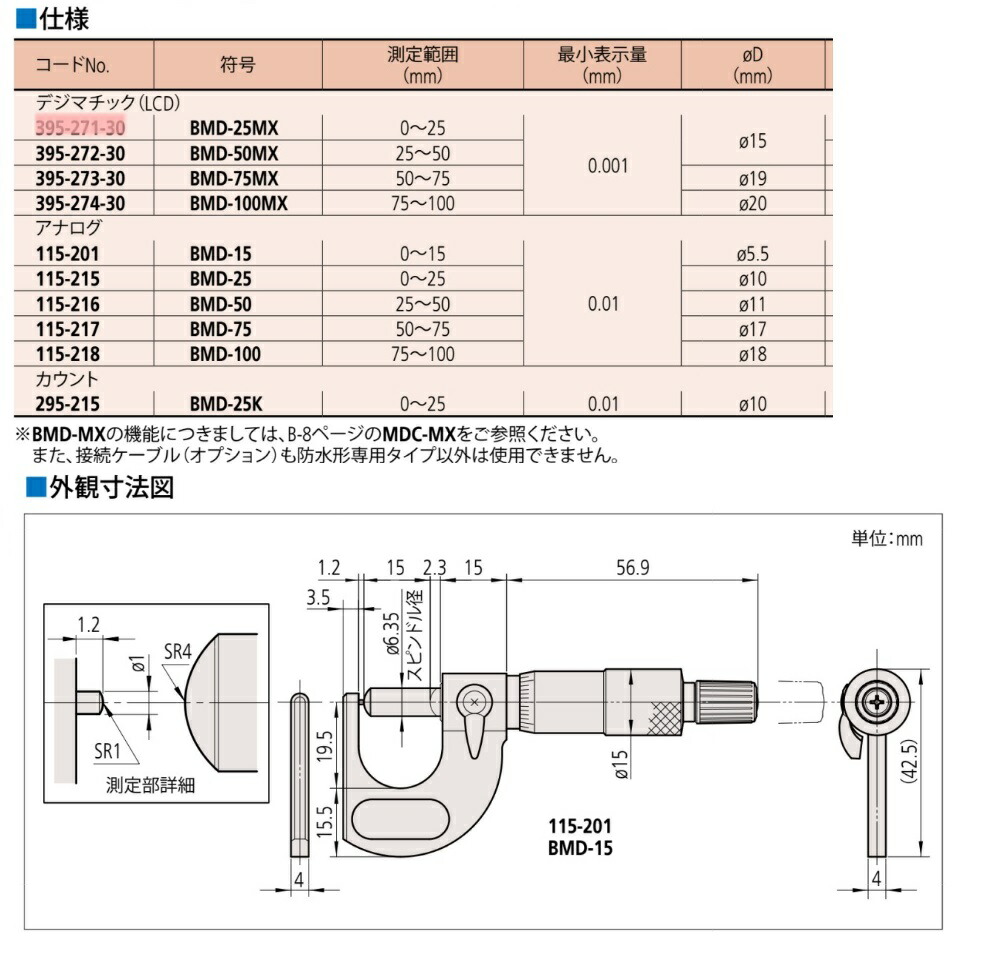 ミツトヨ(Mitutoyo) カウント両球面マイクロメータ BMD-25K 295-215