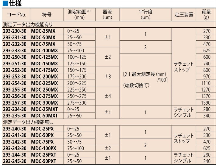 ミツトヨ(Mitutoyo) クーラントプルーフマイクロメータ MDC-75MX 293