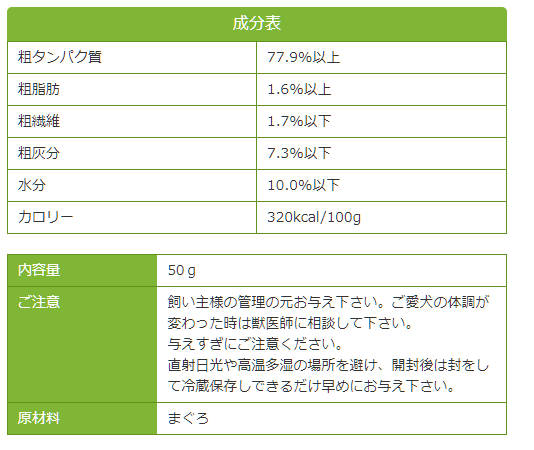 勝浦産まぐろダイス