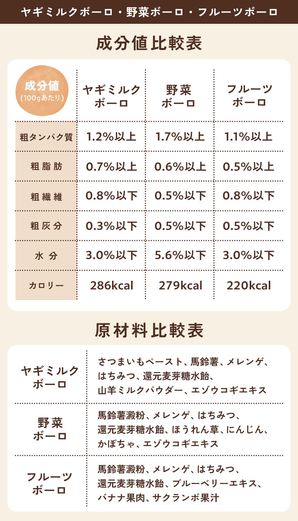 成分値・原材料一覧