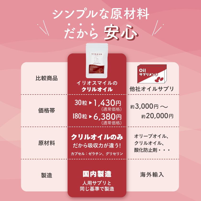 スマイルサプリ クリルオイル 180粒