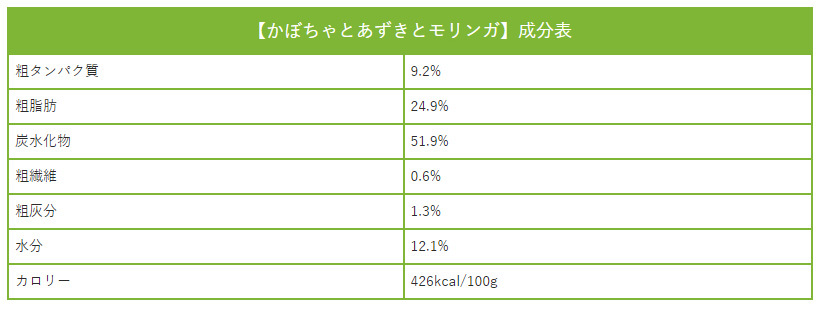 かぼちゃとあずきとモリンガ成分表