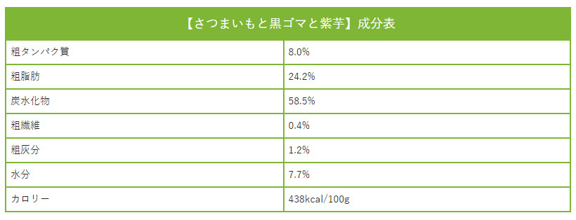 さつまいもと黒ゴマと紫芋成分表