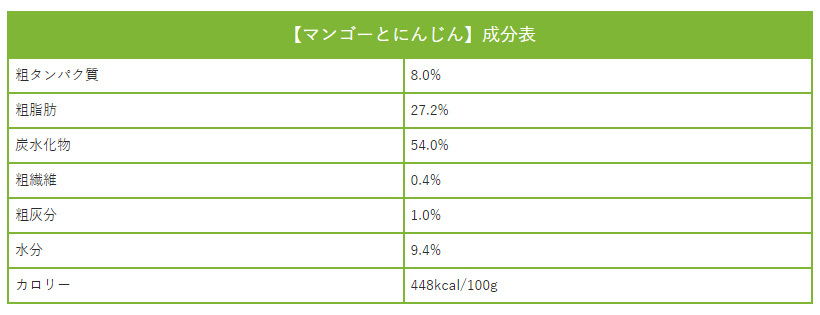 マンゴーとにんじん成分表