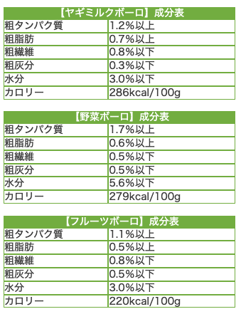 ペット用ボーロ3種