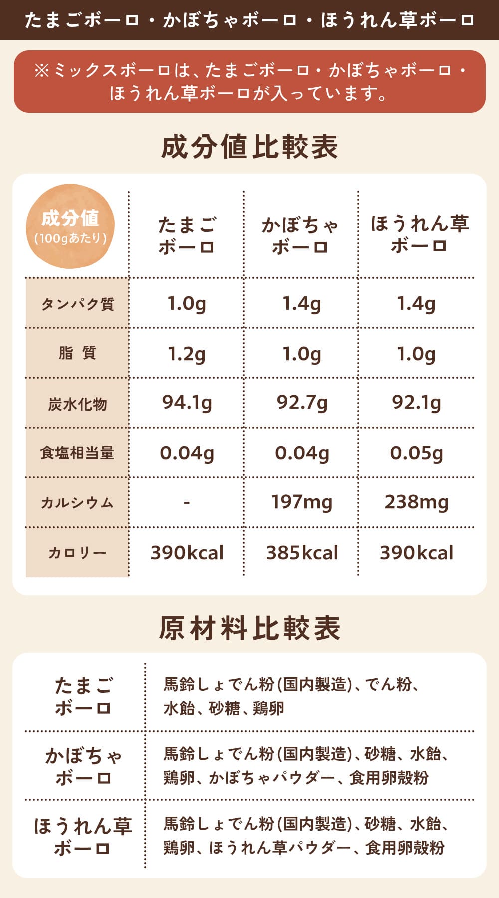成分値・原材料一覧