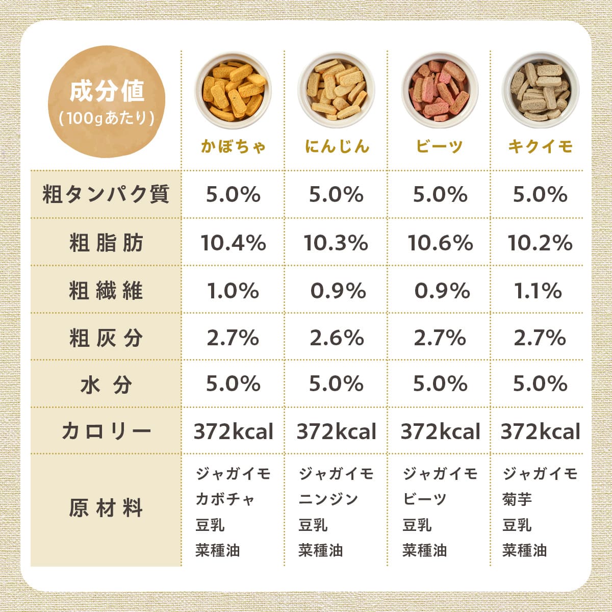 pupuビスケット各種30g