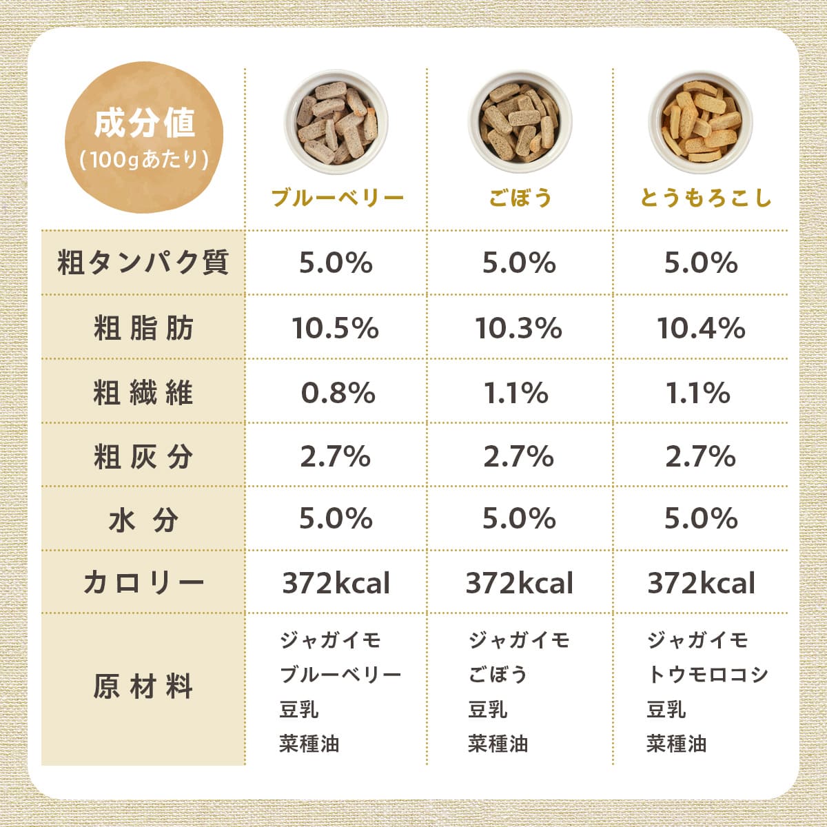 pupuビスケット各種30g