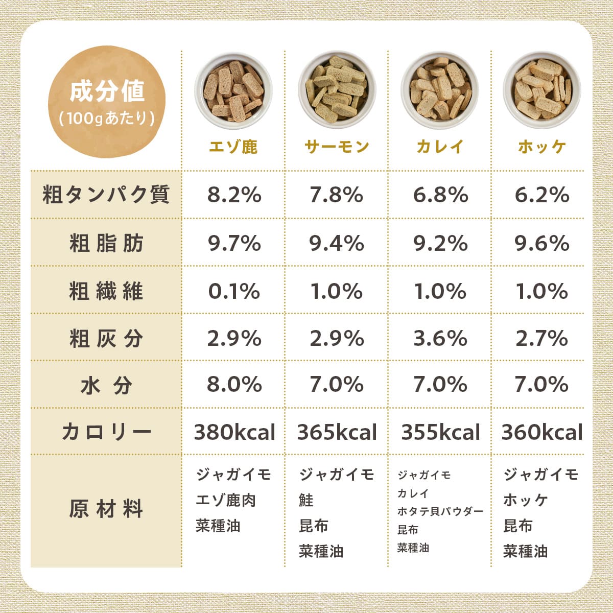 pupuビスケット各種30g