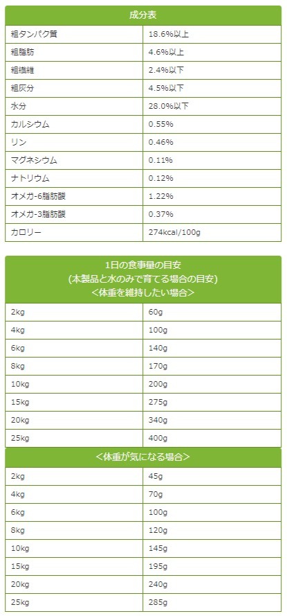 今だけおまけ付き》犬 ドッグフード 国産 Yum Yum Yum ヤムヤムヤム シニアライト 馬肉 ドライタイプ 800g(80g×10) イリオスマイル  ポイント消化 :r20143:犬用自然派おやつ専門店iliosmile - 通販 - Yahoo!ショッピング