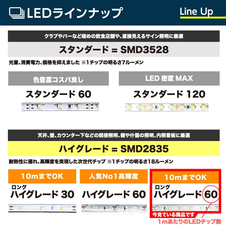 LEDテープ ロングハイグレード60 7m 100vトランスセット DC24V SMD2835