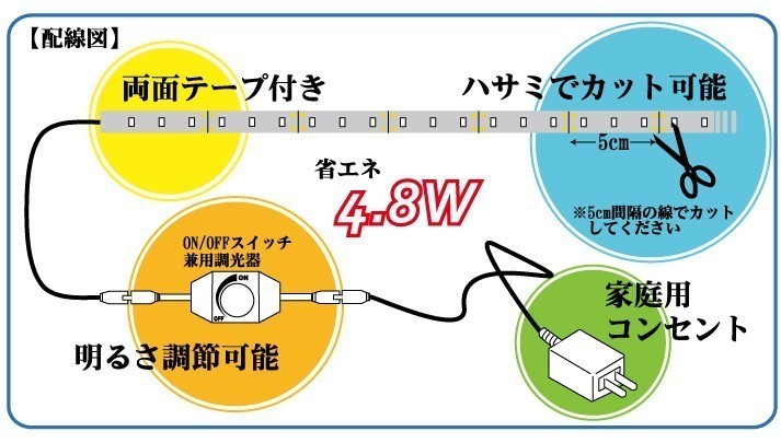 配線図