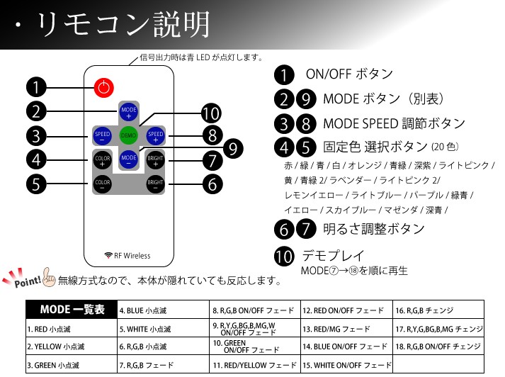 RGBテープライトコントローラ