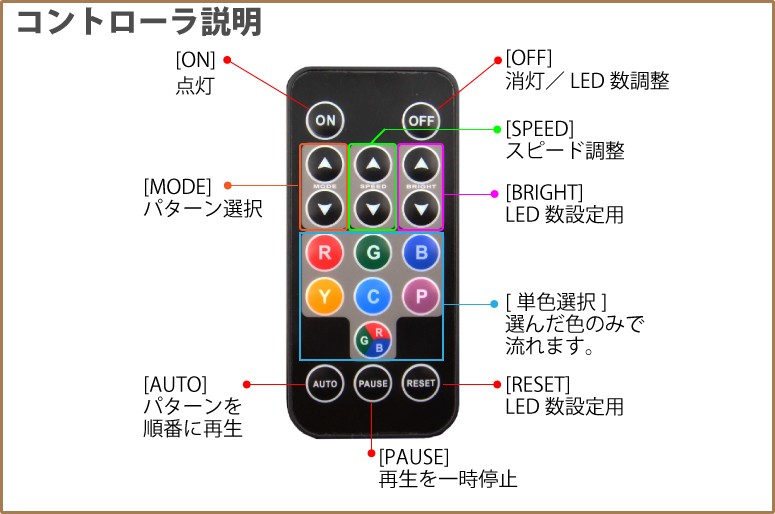 接続方法