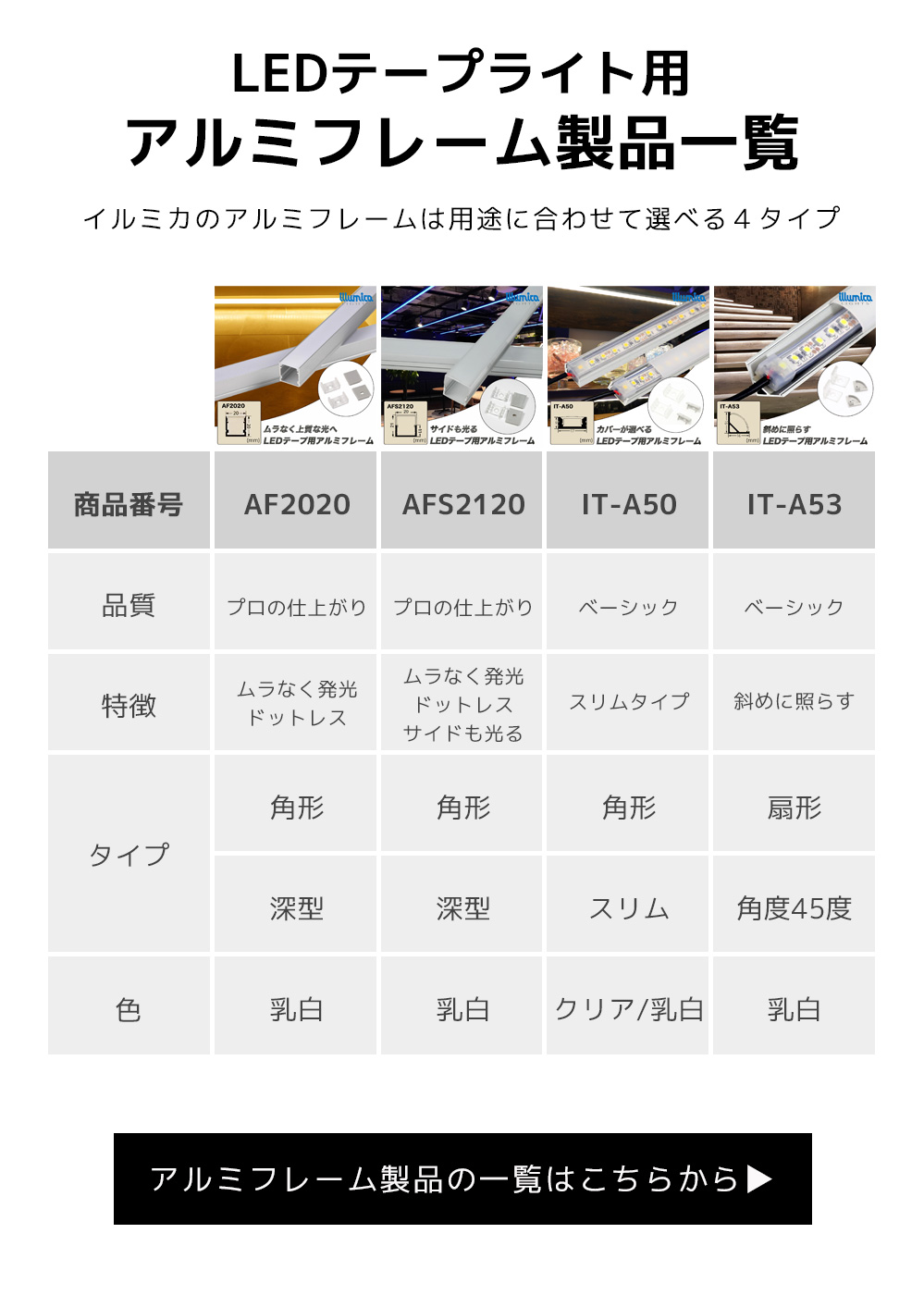イルミカ テープライト用 扇型アルミフレーム1m 乳白色カバー