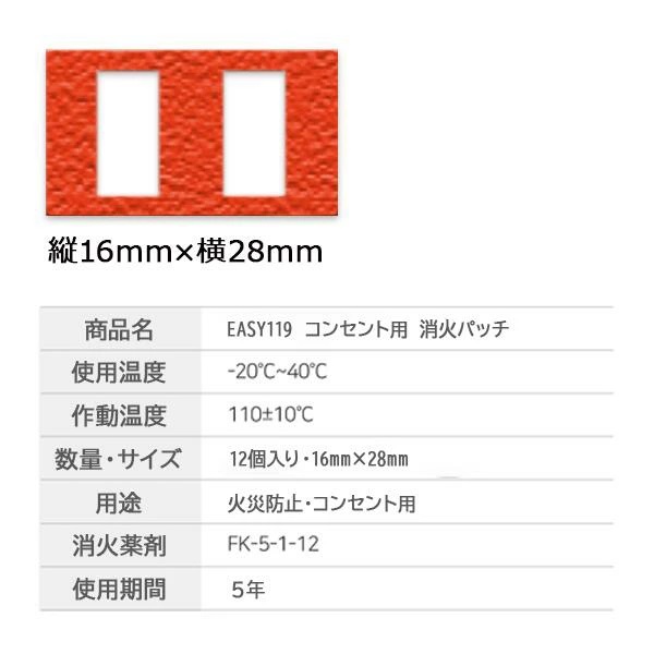 コンセント火災を未然に防ぐ貼るだけ安心工事不要火災消化パッチ家具や家電の埃や湿気が強い場所のコンセントのトラッキング現象対応子供高齢者ご老人留守宅の安心安全目に見えない危険コンセント火災から大切な毎日を守る貼り付けたその日から心配に寄り添う防災アイテム「貼るだけの安心」です