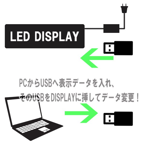 led小型電光表示器 安価で便利な電光板対応 外国人観光客に効果的